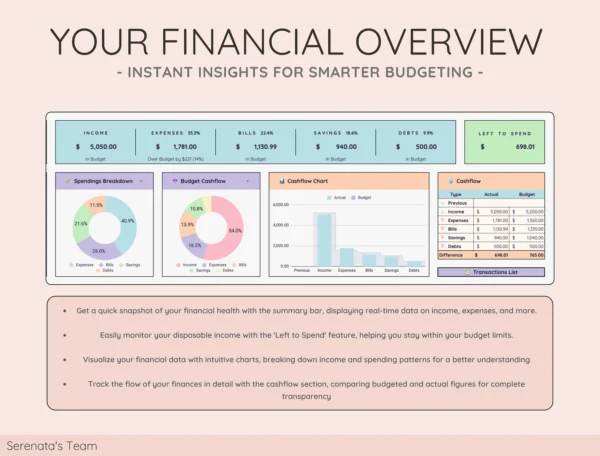 Easy Budget Planner for Google Sheet Budget Spreadsheet - Image 5