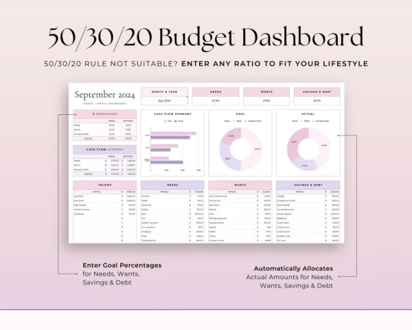 Annual Budget Google Sheets - Image 5
