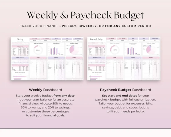 Annual Budget Google Sheets - Image 9
