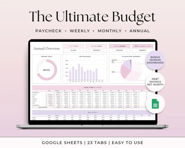 Annual Budget Google Sheets